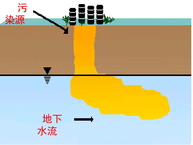 關(guān)于進一步規(guī)范城鎮(zhèn)（園區(qū)）污水處理環(huán)境管理的通知